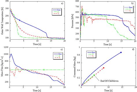 United 2: The Chilldown 2025